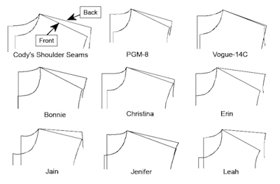 Shoulder Variations