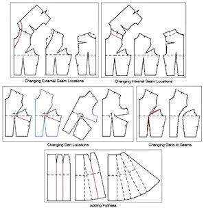 Designing Garments